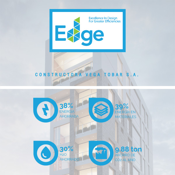 Certificación Edge | En.Te Design