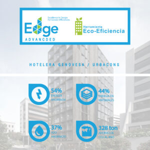 Hampton by Hilton | En.Te Arquitectos | Matriz de Ecoeficiencia | EDGE