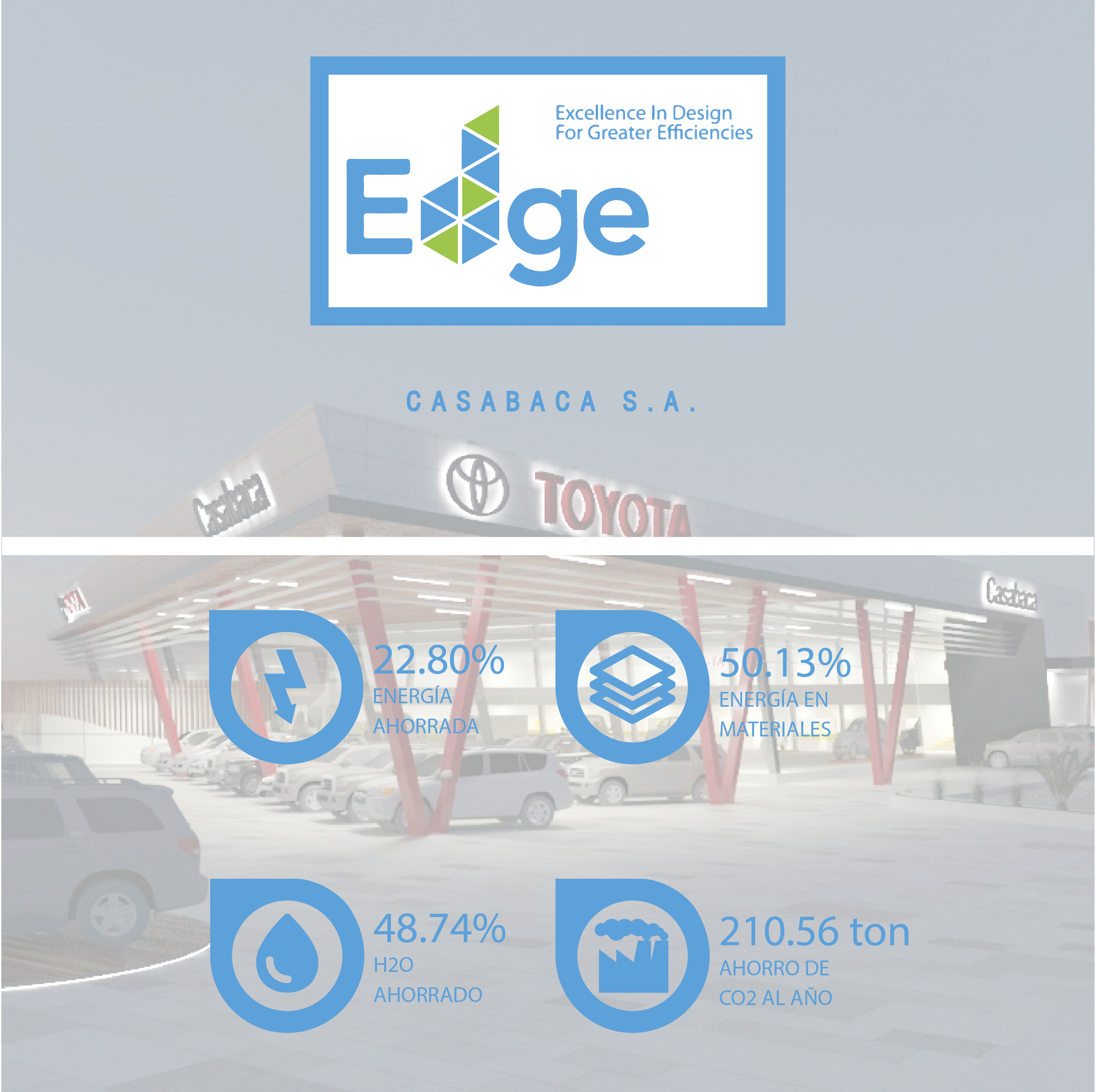 Certificación Edge | En.Te Design