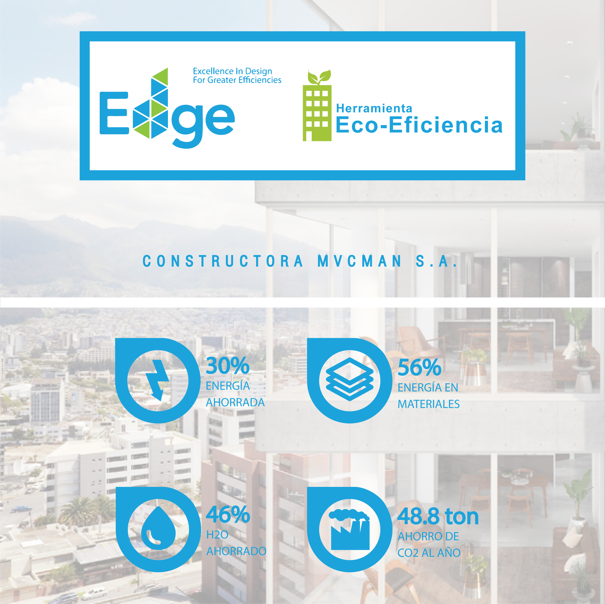 MUCMAN Tower Ecoeficiencia EDGE Quito ECUADOR